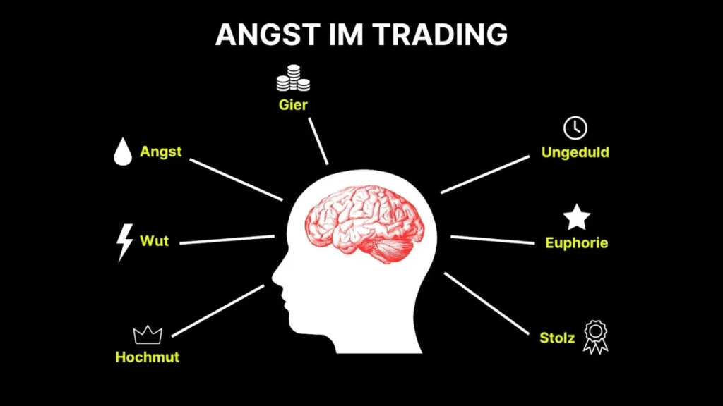 Trader vor mehreren Bildschirmen als Sinnbild für Trading-Psychologie