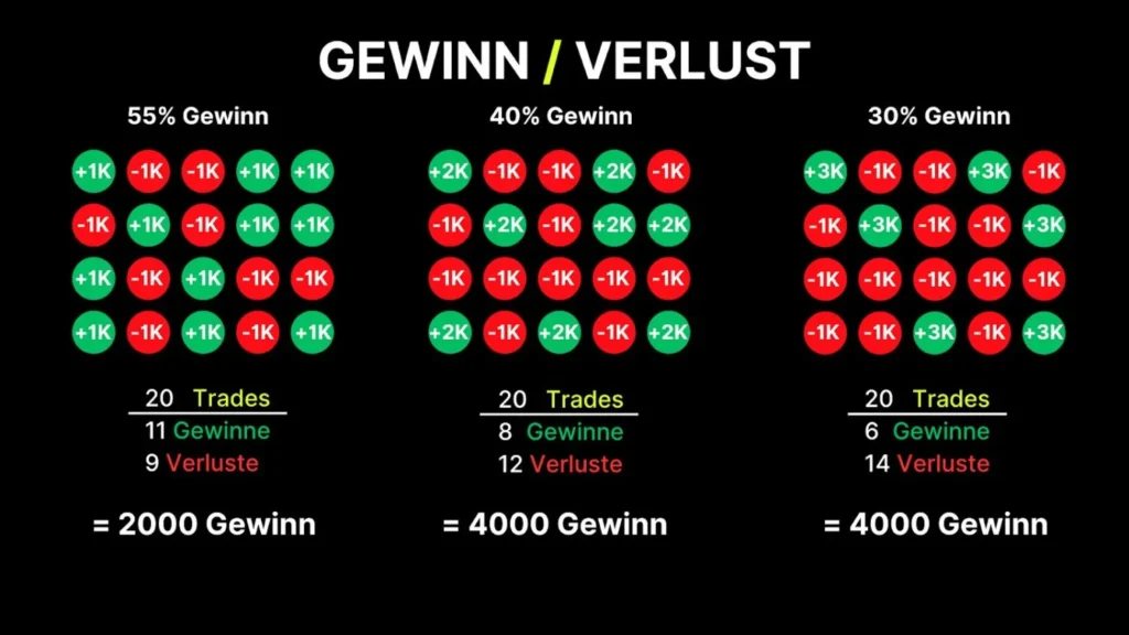 Arbeitsplatz eines Traders mit Charts als Sinnbild für Trading als Handwerk