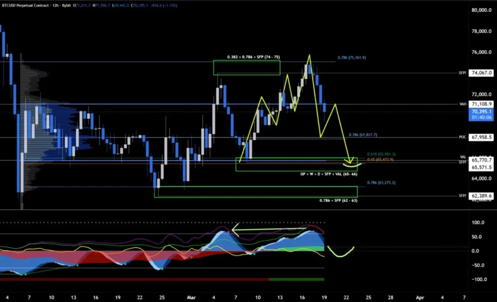 TradingView-Chart mit markierten Preiszonen für die Trading-Vorbereitung