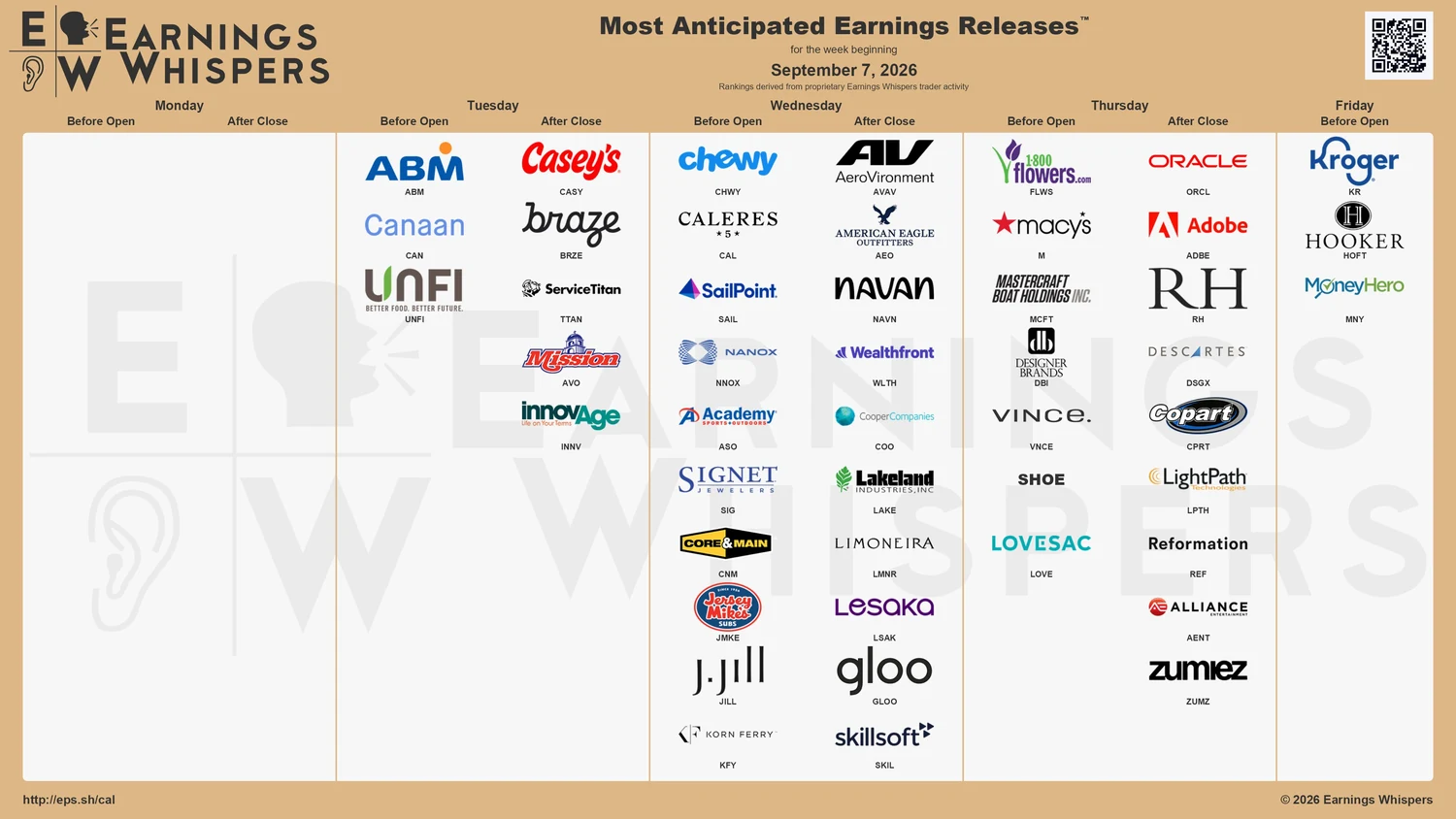 Übersicht der Quartalsberichte für die Woche ab dem 7. September 2026 mit Canaan am Dienstag, Chewy und Academy Sports am Mittwoch, Oracle, Adobe und Macy's am Donnerstag sowie Kroger am Freitag