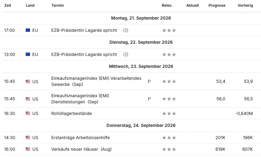 Wirtschaftskalender der KW 39 2026 mit zwei Lagarde-Auftritten, den Einkaufsmanagerindizes am Mittwoch und den Verkaeufen neuer Haeuser am Donnerstag.