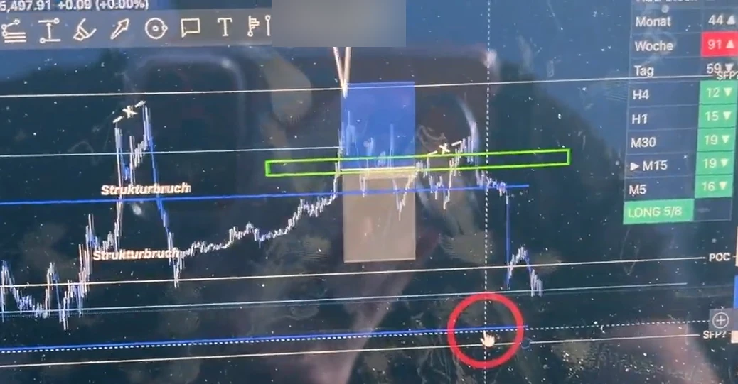 Bitcoin-Chart im Marktupdate vom 7. Oktober 2026 mit Seitwärtsspanne, Fixed-Range-Volumenprofil und dem Kurs am unteren Rand der Spanne