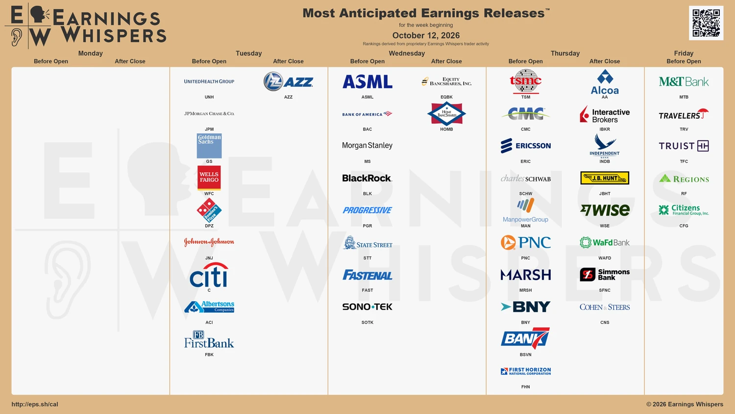 Quartalszahlen KW 42 2026 bei Earnings Whispers: JPMorgan, UnitedHealth und Citi am Dienstag, ASML am Mittwoch, TSMC am Donnerstag