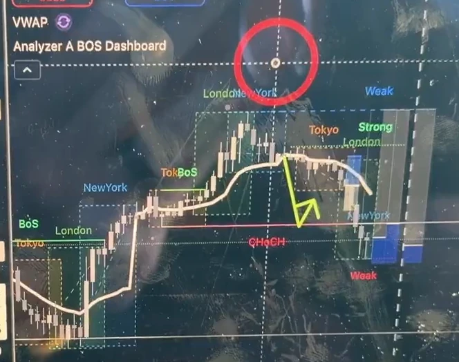 Nasdaq-Stundenchart im Marktupdate mit beschrifteter VWAP-Linie und markierten Handelssitzungen