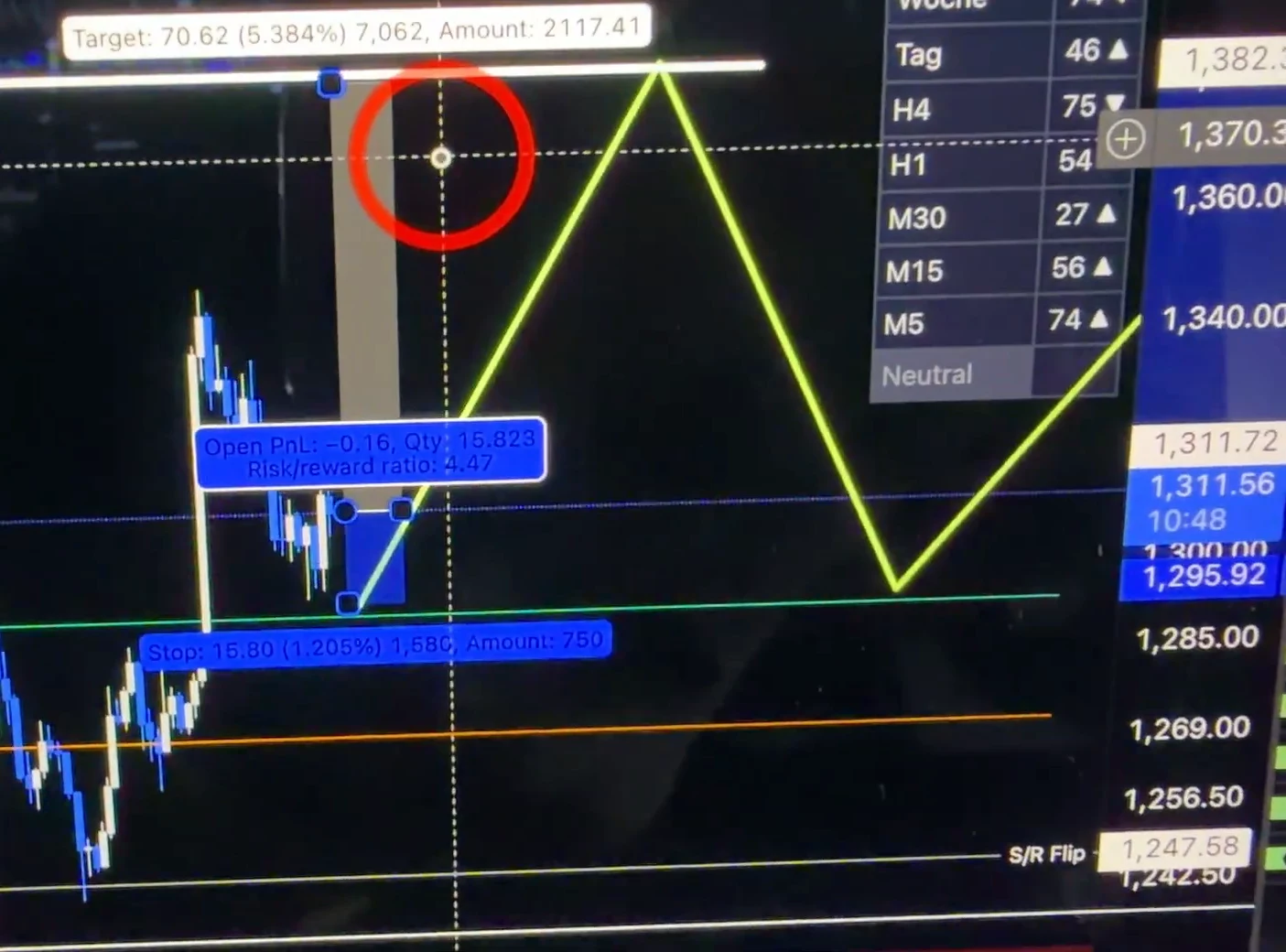 Zcash-Chart mit Long-Position: Einstieg bei rund 1.311 USD, Stop knapp darunter mit der Beschriftung 1,205 Prozent, Ziel oben mit der Beschriftung 5,384 Prozent, in der Mitte die Angabe Risk/reward ratio 4.47